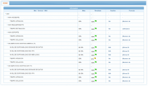 Nuevo sistema de gestión de ANS e Indicadores
